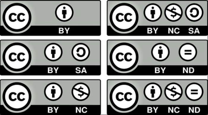 Cómo descargar musica sin copyright para Youtube - Como usar las licencias Creative Common